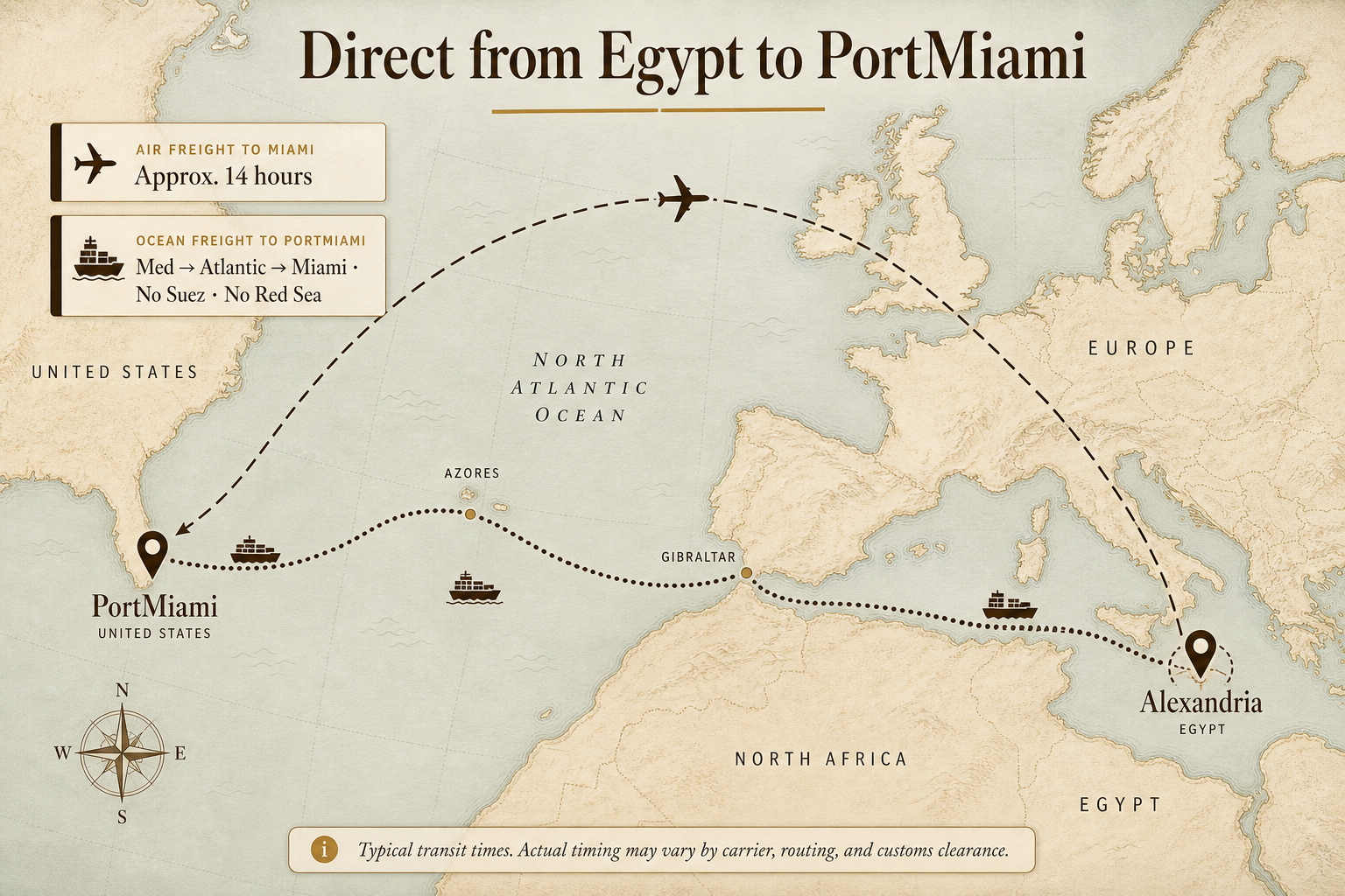 Map of shipping route from Alexandria, Egypt across the Mediterranean and Atlantic to PortMiami.