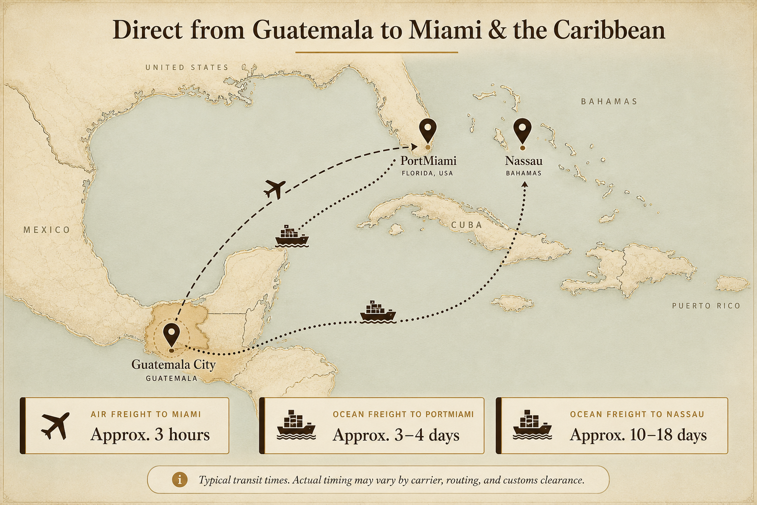 Map of shipping routes from Guatemala City to PortMiami and Nassau, with transit times.
